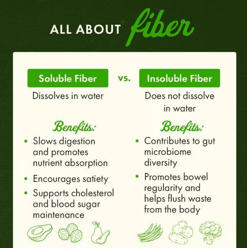 What You Should Know Before Buying a Fiber Supplement Health & Wellness