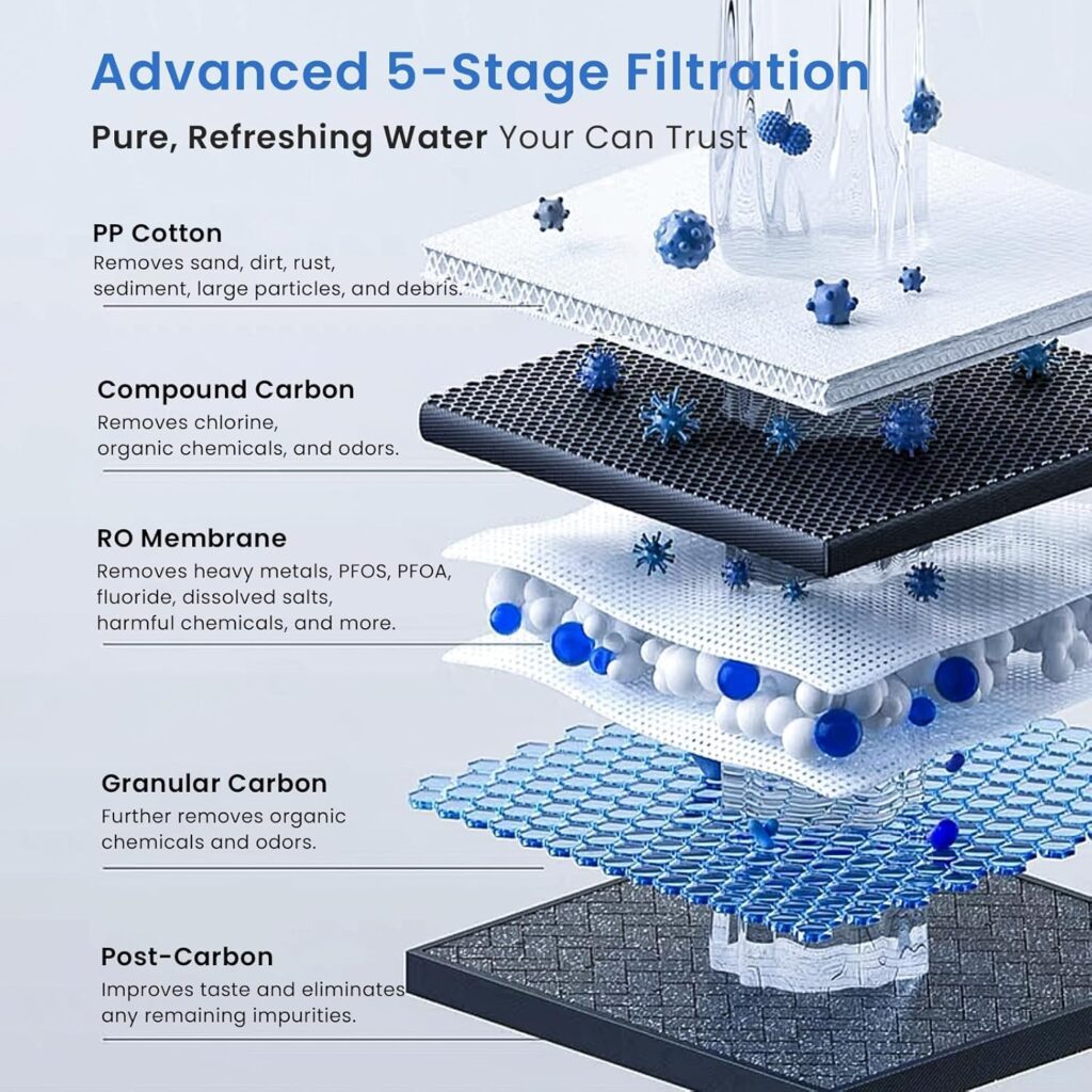 An Easier Way to Get Reverse Osmosis Drinking Water at Home 5 An Easier Way to Get Reverse Osmosis Drinking Water at Home Health & Wellness