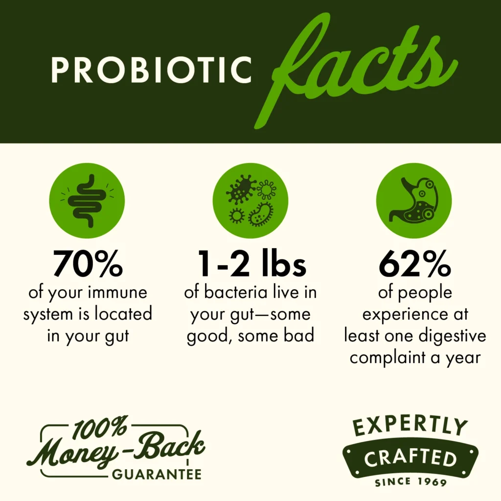 Signs It Might Be Time to Try Probiotic Supplements 7 Signs It Might Be Time to Try Probiotic Supplements Health & Wellness