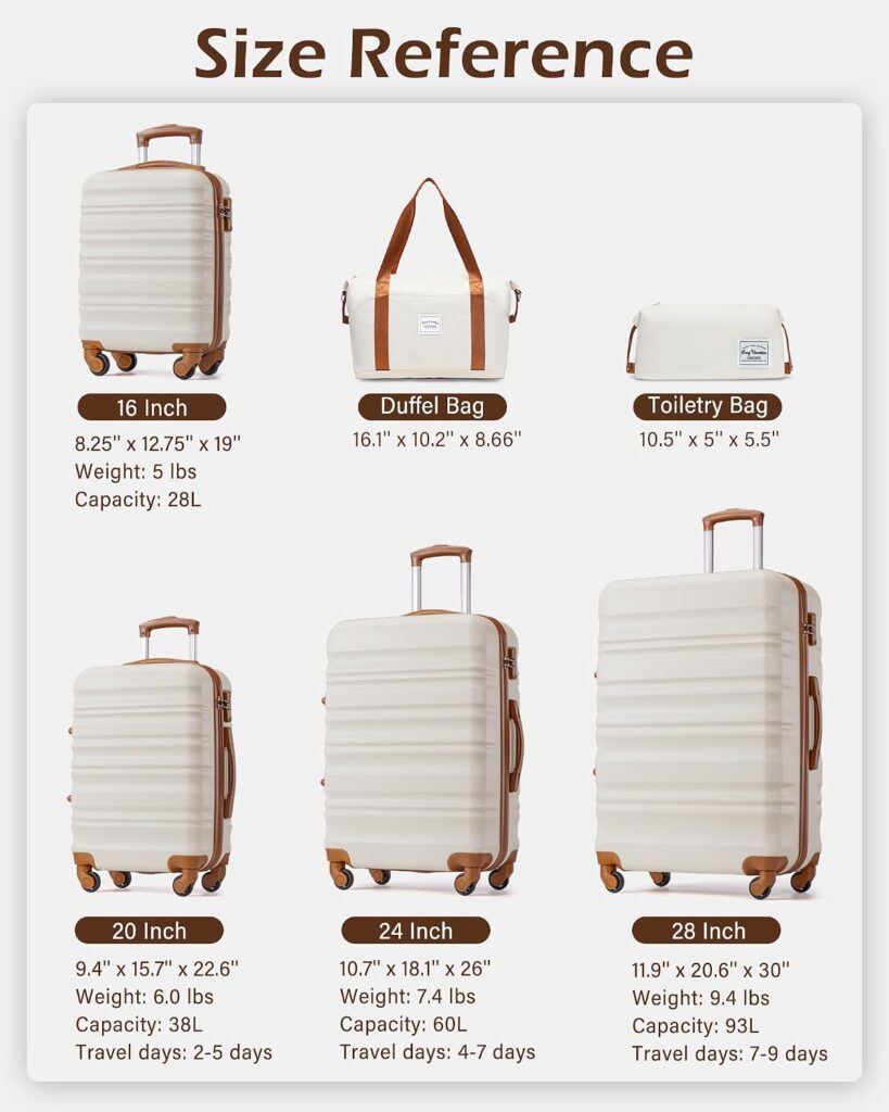 The Simple Guide to Choosing the Right Luggage Set Travel & Leisure