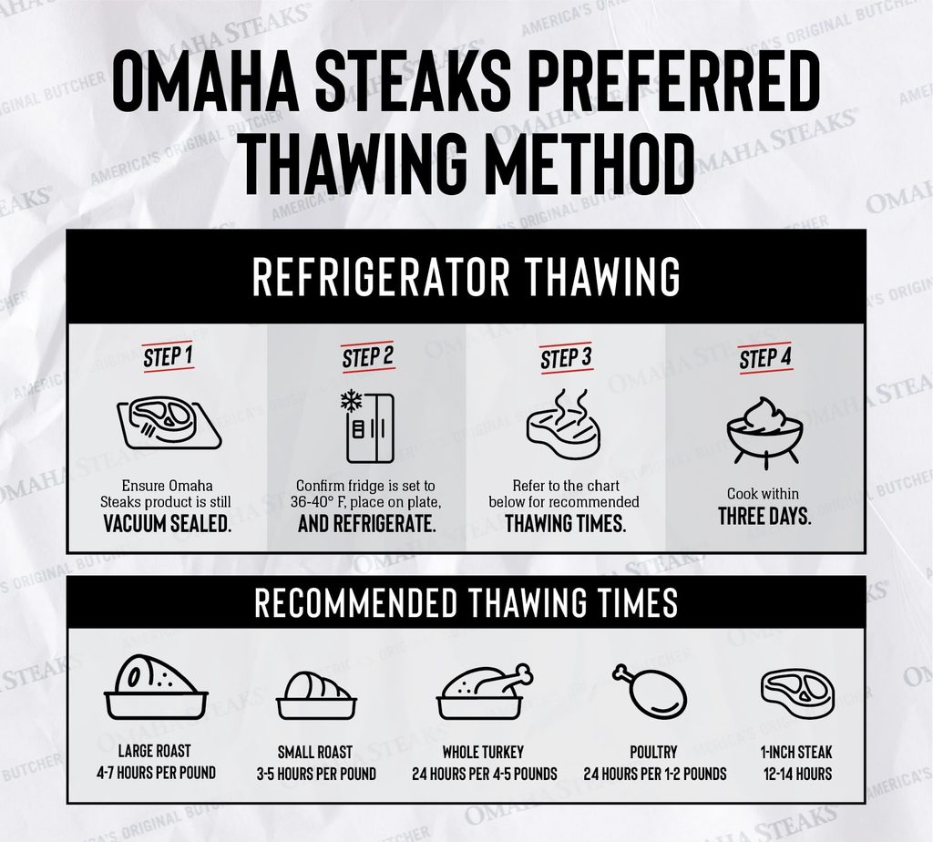 Ordering Omaha Steaks for the First Time? Start Here Food and Cooking